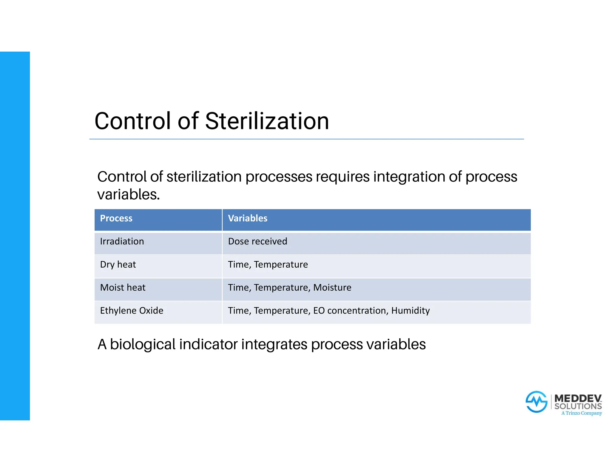 Optimizing the Sterilization Process in compliance with standards | PDF