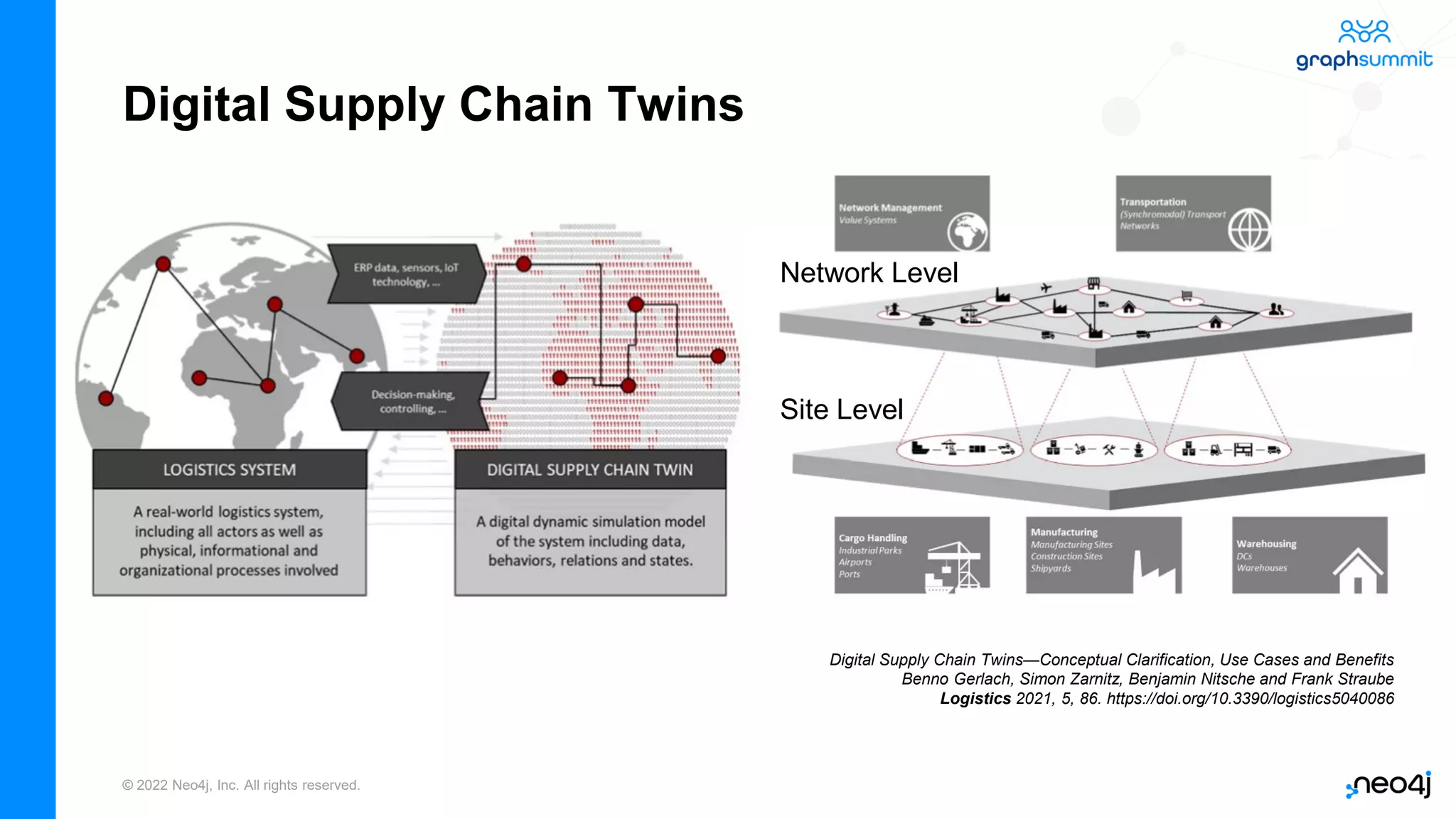 Optimizing the Supply Chain with Knowledge Graphs, IoT and Digital ...