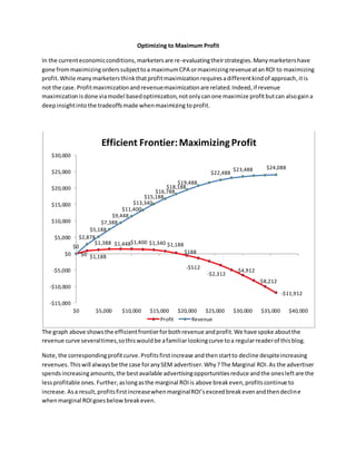 Optimizing to Maximum Profit
In the currenteconomicconditions,marketersare re-evaluatingtheirstrategies.Manymarketershave
gone frommaximizingorderssubjecttoa maximumCPA ormaximizingrevenueatanROI to maximizing
profit.While manymarketersthinkthatprofitmaximizationrequiresadifferentkindof approach,itis
not the case.Profitmaximizationandrevenuemaximizationare related.Indeed,if revenue
maximizationisdone viamodel basedoptimization,notonlycanone maximize profitbutcan alsogaina
deepinsightinto the tradeoffsmade whenmaximizing toprofit.
The graph above showsthe efficientfrontierforbothrevenue andprofit.We have spoke aboutthe
revenue curve severaltimes,sothiswouldbe afamiliarlookingcurve toa regularreaderof thisblog.
Note,the correspondingprofitcurve.Profitsfirstincrease andthenstartto decline despiteincreasing
revenues.Thiswill alwaysbe the case foranySEM advertiser.Why?The Marginal ROI.As the advertiser
spendsincreasingamounts,the bestavailable advertisingopportunitiesreduce andthe onesleftare the
lessprofitable ones. Further,aslongasthe marginal ROIis above breakeven,profitscontinue to
increase. Asa result,profitsfirstincreasewhenmarginalROI’sexceedbreakevenandthendecline
whenmarginal ROIgoesbelowbreakeven.
$0 $1,188
$1,388 $1,448$1,400 $1,340 $1,188
$188
-$512
-$2,312
-$4,912
-$8,212
-$11,912
$0
$2,878
$5,188
$7,388
$9,448
$11,400
$13,340
$15,188
$16,788
$18,188
$19,488
$22,488
$23,488 $24,088
-$15,000
-$10,000
-$5,000
$0
$5,000
$10,000
$15,000
$20,000
$25,000
$30,000
$0 $5,000 $10,000 $15,000 $20,000 $25,000 $30,000 $35,000 $40,000
Efficient Frontier:MaximizingProfit
Profit Revenue
 