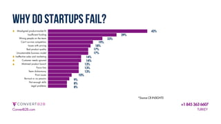 Optimizing Traction Strategies for B2B Startups - ConvertB2B.pdf
