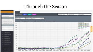 Through the Season