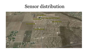Sensor distribution