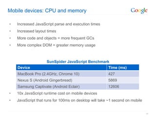 Mobile devices: CPU and memory

•   Increased JavaScript parse and execution times
•   Increased layout times
•   More cod...