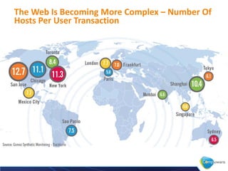 The Web Is Becoming More Complex – Number Of
Hosts Per User Transaction
 
