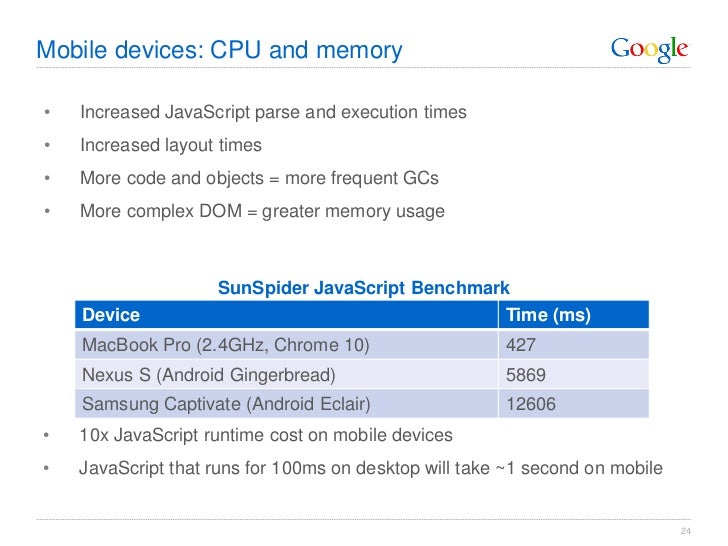 Optimizing web and mobile site performance using page speed Slide 24
