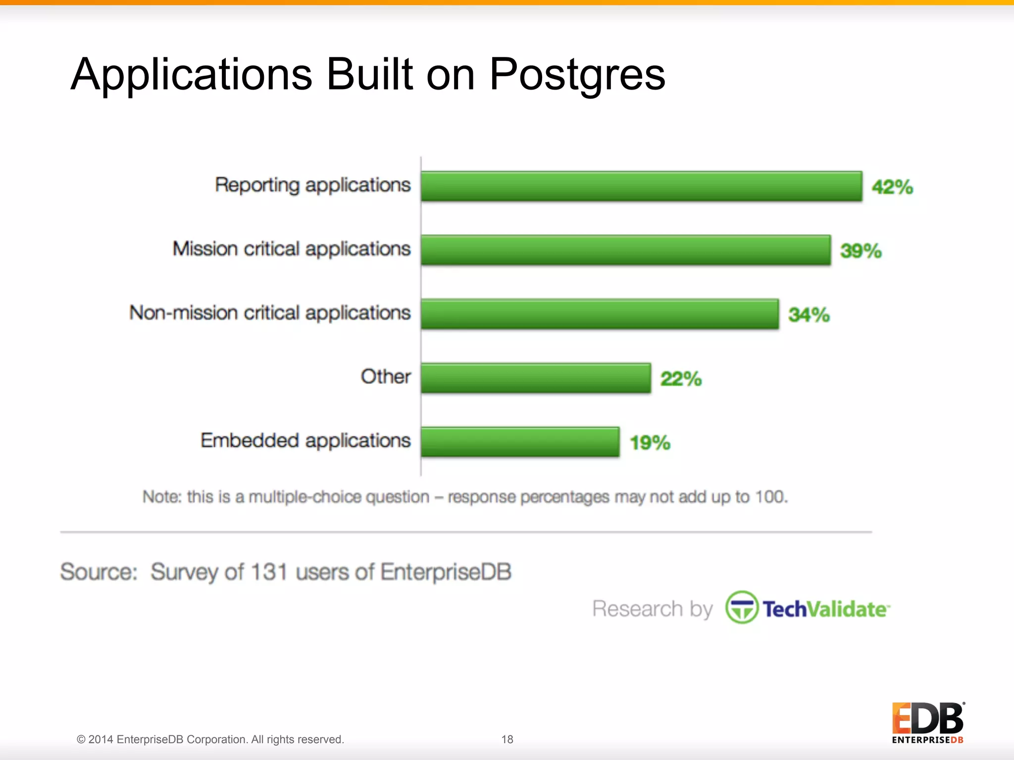 Applications Built on Postgres © 2014 EnterpriseDB Corporation. All rights reserved. 18 