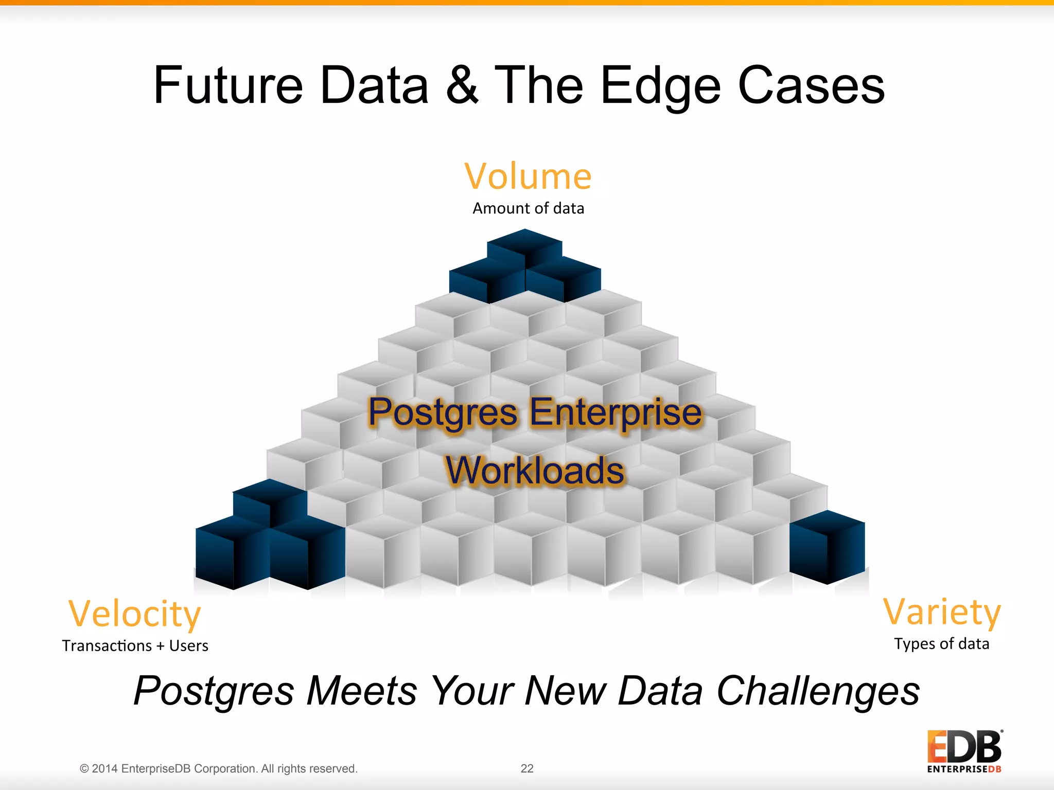 Future Data & The Edge Cases Volume   Amount  of  data   Variety   Velocity   Types  of  data   Transac/ons  +  Users   Postgres Meets Your New Data Challenges © 2014 EnterpriseDB Corporation. All rights reserved. 22 