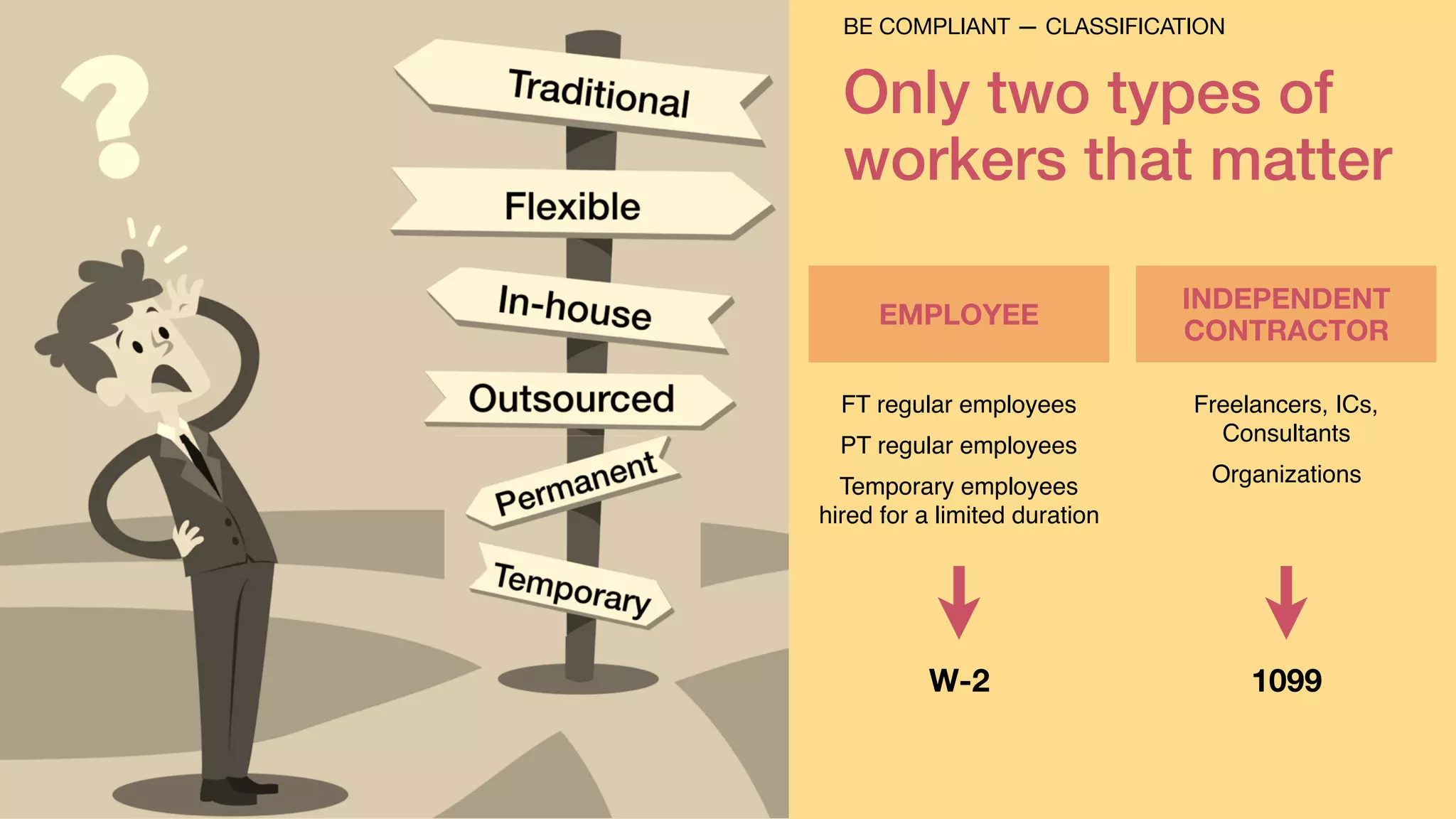 Only two types of
workers that matter
EMPLOYEE
FT regular employees
PT regular employees
Temporary employees  
hired for a limited duration
W-2
INDEPENDENT
CONTRACTOR
Freelancers, ICs,
Consultants
Organizations
1099
BE COMPLIANT — CLASSIFICATION
 