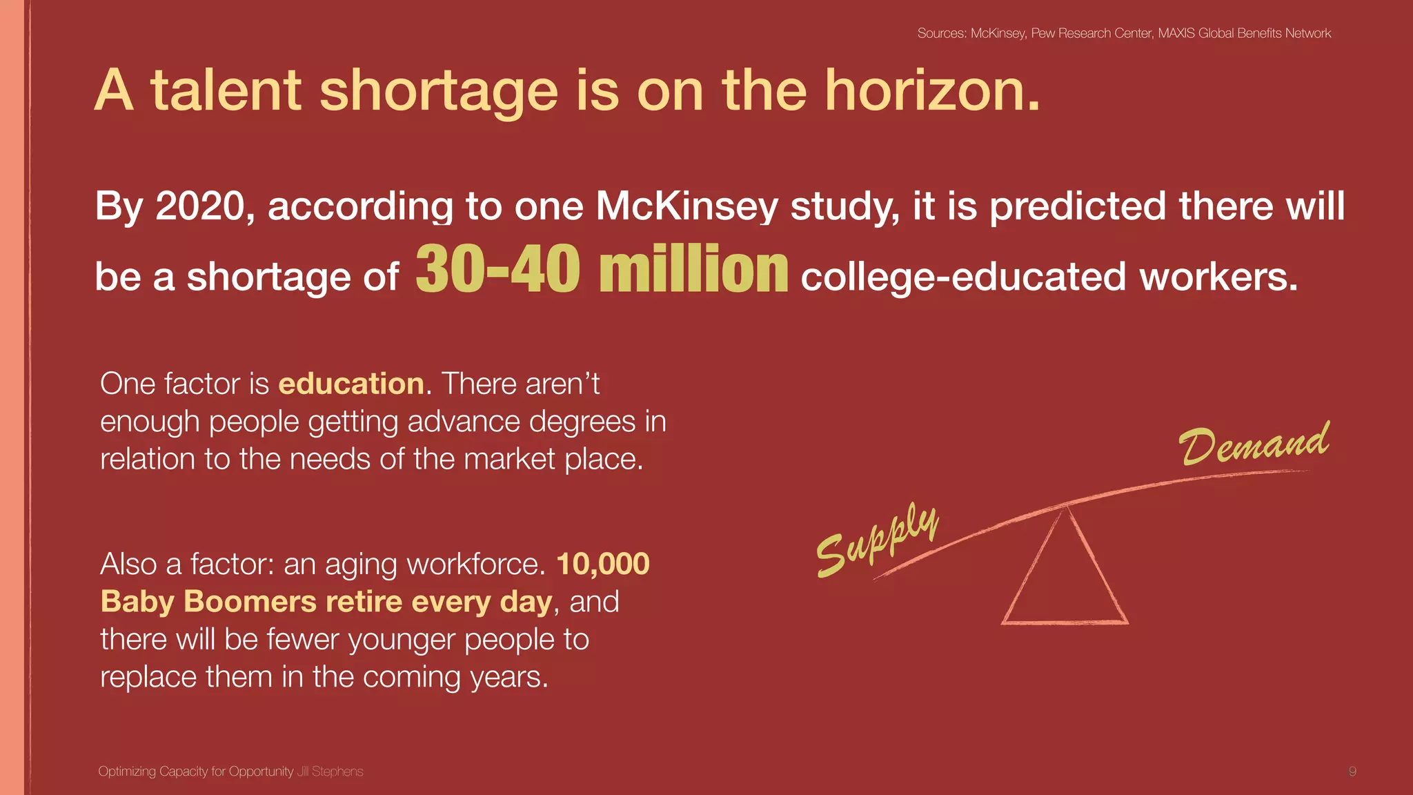 By 2020, according to one McKinsey study, it is predicted there will
be a shortage of 30-40 million college-educated workers.30-40 million
A talent shortage is on the horizon.
Optimizing Capacity for Opportunity Jill Stephens 9
Sources: McKinsey, Pew Research Center, MAXIS Global Benefits Network
One factor is education. There aren’t
enough people getting advance degrees in
relation to the needs of the market place.
Also a factor: an aging workforce. 10,000
Baby Boomers retire every day, and
there will be fewer younger people to
replace them in the coming years.
Supply
Demand
9
 