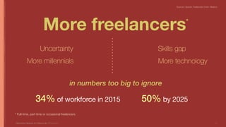 More freelancers*
Uncertainty Skills gap
34% of workforce in 2015 50% by 2025
* Full-time, part-time or occasional freelancers
Sources: Upwork, Freelancers Union, Medium
More millennials More technology
14Optimizing Capacity for Opportunity Jill Stephens
in numbers too big to ignore
 