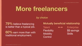15Optimizing Capacity for Opportunity Jill Stephens
by choice
60% earn more than with
traditional employment.
79% believe freelancing  
is better than a typical job.
Mutually beneficial relationship
Talent

Flexibility

Mobility

Control
Enterprise

$$ savings

Skills
More freelancers*
1515
Sources: Upwork, Freelancers Union, Medium
 