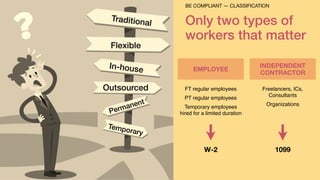 Only two types of
workers that matter
EMPLOYEE
FT regular employees
PT regular employees
Temporary employees  
hired for a limited duration
W-2
INDEPENDENT
CONTRACTOR
Freelancers, ICs,
Consultants
Organizations
1099
BE COMPLIANT — CLASSIFICATION
 