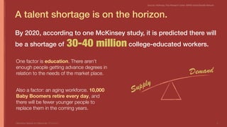 By 2020, according to one McKinsey study, it is predicted there will
be a shortage of 30-40 million college-educated workers.30-40 million
A talent shortage is on the horizon.
Optimizing Capacity for Opportunity Jill Stephens 9
Sources: McKinsey, Pew Research Center, MAXIS Global Benefits Network
One factor is education. There aren’t
enough people getting advance degrees in
relation to the needs of the market place.
Also a factor: an aging workforce. 10,000
Baby Boomers retire every day, and
there will be fewer younger people to
replace them in the coming years.
Supply
Demand
9
 