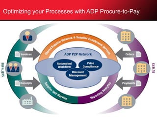 Optimizing your Processes with ADP Procure-to-Pay 
