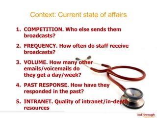 Context: Current state of affairsCOMPETITION. Who else sends them broadcasts? FREQUENCY. How often do staff receive broadcasts?VOLUME. How many other emails/voicemails do they get a day/week?PAST RESPONSE. How have they responded in the past?INTRANET. Quality of intranet/in-depth resources