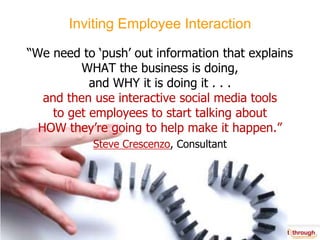 Inviting Employee Interaction“We need to ‘push’ out information that explains WHAT the business is doing, and WHY it is doing it . . .and then use interactive social media tools to get employees to start talking about HOW they’re going to help make it happen.”Steve Crescenzo, Consultant
