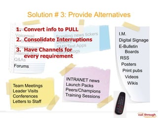Convert info to PULLConsolidate InterruptionsHave Channels for every requirementEmailVoicemail broadcastsScreensaversInternal BlogQ&AsForumsI.M.Digital SignageE-Bulletin Boards RSS  Posters   Print pubs     Videos       WikisScrolling news tickersDesktop AlertsSMS/Text AppsMicro BlogsINTRANET newsLaunch PacksPeers/ChampionsTraining SessionsTeam MeetingsLeader VisitsConferencesLetters to StaffSolution # 3: Provide Alternatives