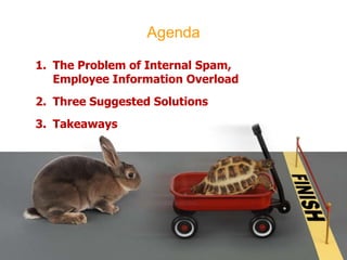 AgendaThe Problem of Internal Spam, Employee Information OverloadThree Suggested SolutionsTakeaways