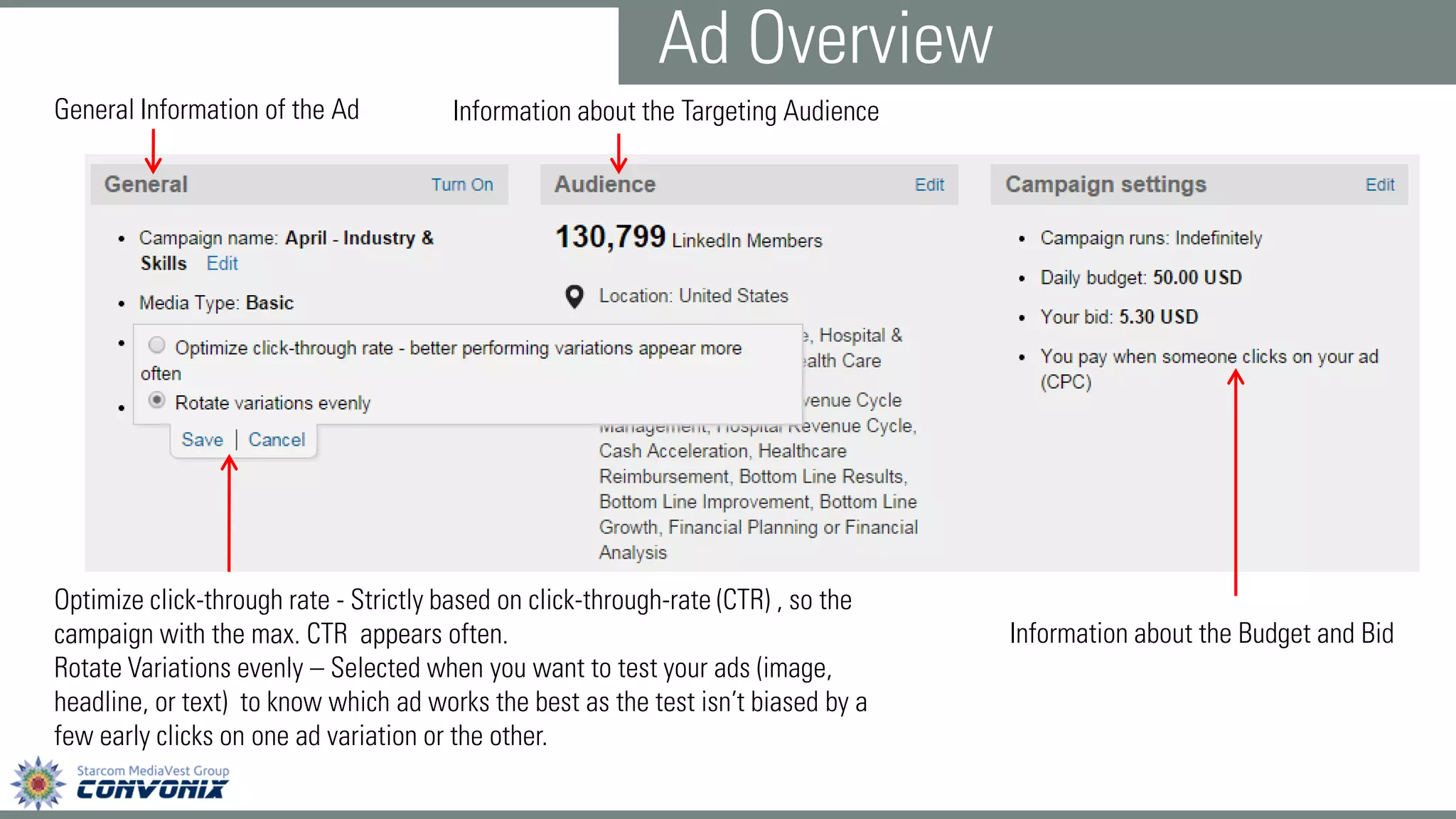General Information of the Ad 
Information about the Targeting Audience 
Information about the Budget and Bid 
Optimize click-through rate -Strictly based on click-through-rate (CTR) , so the campaign with the max. CTR appears often. 
Rotate Variations evenly –Selected when you want to test your ads (image, headline, or text) to know which ad works the best as the test isn’t biased by a few early clicks on one ad variation or the other. 
Ad Overview  