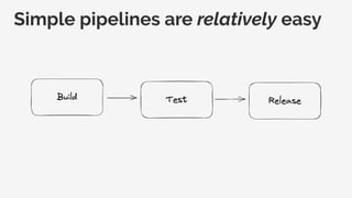 Simple pipelines are relatively easy
 