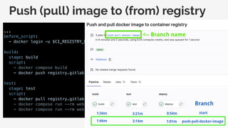 Push (pull) image to (from) registry
...
before_script:
- docker login -u $CI_REGISTRY_USER -p $CI_REGISTRY_PASSWORD $CI_REGISTRY
build:
stage: build
script:
- docker compose build
- docker push registry.gitlab.com/switowski/optimizing-ci-pipelines/web:dev
test:
stage: test
script:
- docker pull registry.gitlab.com/switowski/optimizing-ci-pipelines/web:dev
- docker compose run --rm web python manage.py migrate
- docker compose run --rm web pytest
 
