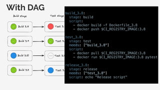 With DAG build_3.8:
stage: build
script:
- docker build -f Dockerfile_3.8
- docker push $CI_REGISTRY_IMAGE:3.8
test_3.8:
stage: test
needs: ["build_3.8"]
script:
- docker pull $CI_REGISTRY_IMAGE:3.8
- docker run $CI_REGISTRY_IMAGE:3.8 pytest
release_3.8:
stage: release
needs: ["test_3.8"]
script: echo "Release script"
 