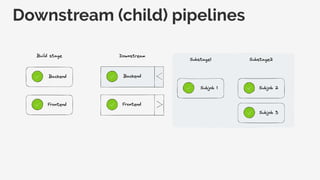 Downstream (child) pipelines
 