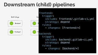 Downstream (child) pipelines
frontend:
trigger:
include: frontend/.gitlab-ci.yml
strategy: depend
rules:
- changes: [frontend/*]
backend:
trigger:
include: backend/.gitlab-ci.yml
strategy: depend
rules:
- changes: [backend/*]
 