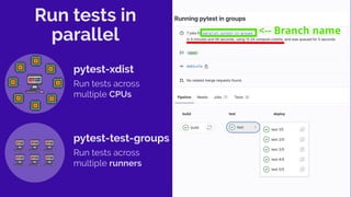 Run tests in
parallel
pytest-xdist
Run tests across
multiple CPUs
pytest-test-groups
Run tests across
multiple runners
 