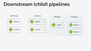 Optimizing Your CI Pipelines