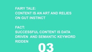 FAIRY TALE:
CONTENT IS AN ART AND RELIES
ON GUT INSTINCT
FACT:
SUCCESSFUL CONTENT IS DATA
DRIVEN AND SEMANTIC KEYWORD
RIDD...