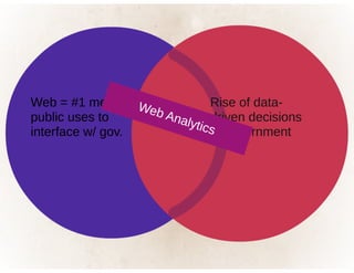 Optimizing your public sector web analytics program pt1
