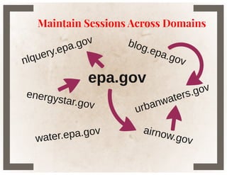 Optimizing your public sector web analytics program pt2