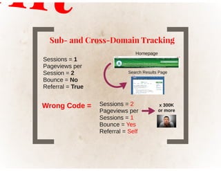 Optimizing your public sector web analytics program pt2