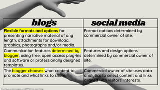 socialmedia
https://www.socialsciencespace.com/2017/11/share-research-blog/
Flexible formats and options for
presenting narrative material of any
length, attachments for download,
graphics, photographs and/or media.
Format options determined by
commercial owner of site.
Communication features determined by
blogger, using free, open access plug-ins
and software or professionally designed
templates.
Features and design options
determined by commercial owner of
site.
The blogger chooses what content to
promote and what links to share.
Commercial owner of site uses data
analytics to select content and links
aligned with visitors’ interests.
blogs
 