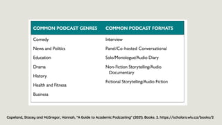 Copeland, Stacey and McGregor, Hannah, "A Guide to Academic Podcasting" (2021). Books. 2. https://scholars.wlu.ca/books/2
 