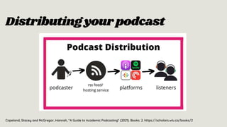 Distributingyour podcast
Copeland, Stacey and McGregor, Hannah, "A Guide to Academic Podcasting" (2021). Books. 2. https://scholars.wlu.ca/books/2
 