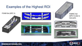 Examples of the Highest ROI
FOAM Set (QPC 3) FABRIC Set
(QPC 5) able to
nest parts
 