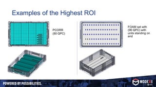 Examples of the Highest ROI
PCORR
(80 QPC)
FOAM set with
(96 QPC) with
units standing on
end
 