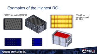 Examples of the Highest ROI
PCORR set
standing on end
(63 QPC)
PCORR set layers (21 QPC)
 