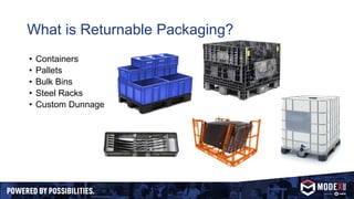 What is Returnable Packaging?
• Containers
• Pallets
• Bulk Bins
• Steel Racks
• Custom Dunnage
 