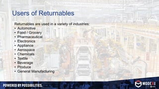 Users of Returnables
Returnables are used in a variety of industries:
• Automotive
• Food / Grocery
• Pharmaceutical
• Electronics
• Appliance
• Aerospace
• Chemicals
• Textile
• Beverage
• Produce
• General Manufacturing
 