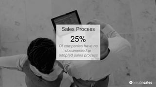 Sales Process
25%
Of companies have no
documented or
adopted sales process
CSO Insights
 