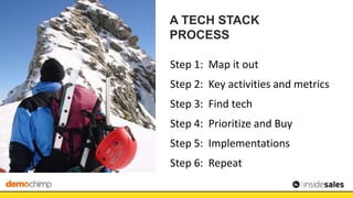 A TECH STACK
PROCESS
Step 1: Map it out
Step 2: Key activities and metrics
Step 3: Find tech
Step 4: Prioritize and Buy
St...