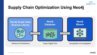 © 2022 Neo4j, Inc. All rights reserved.
Supply Chain Optimization Using Neo4j
Neo4j Graph Data
Science Library
Neo4j
Database
Neo4j
Bloom
Inference & Predictions Graph Digital Twin Visualization & Investigation
 