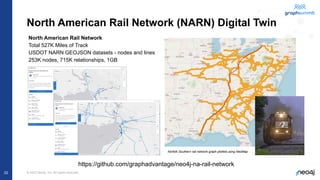 © 2022 Neo4j, Inc. All rights reserved.
22
North American Rail Network (NARN) Digital Twin
North American Rail Network
Total 527K Miles of Track
USDOT NARN GEOJSON datasets - nodes and lines
253K nodes, 715K relationships, 1GB
https://github.com/graphadvantage/neo4j-na-rail-network
Norfolk Southern rail network graph plotted using NeoMap
 