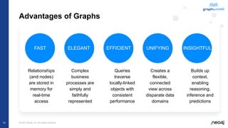 © 2022 Neo4j, Inc. All rights reserved.
31
Advantages of Graphs
FAST ELEGANT EFFICIENT UNIFYING INSIGHTFUL
Relationships
(and nodes)
are stored in
memory for
real-time
access
Complex
business
processes are
simply and
faithfully
represented
Queries
traverse
locally-linked
objects with
consistent
performance
Creates a
flexible,
connected
view across
disparate data
domains
Builds up
context,
enabling
reasoning,
inference and
predictions
 