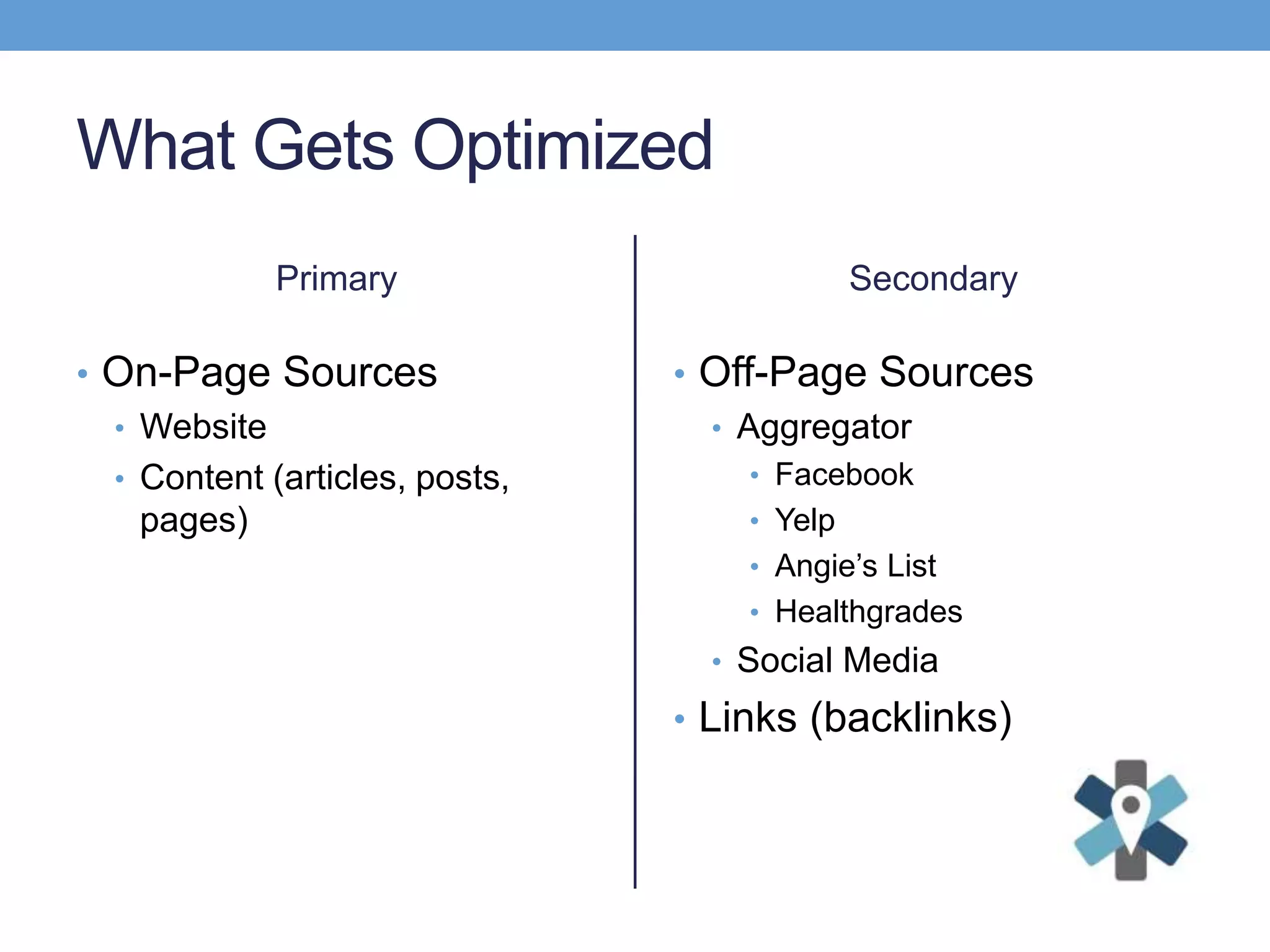 What Gets Optimized
Primary
• On-Page Sources
• Website
• Content (articles, posts,
pages)
Secondary
• Off-Page Sources
• Aggregator
• Facebook
• Yelp
• Angie’s List
• Healthgrades
• Social Media
• Links (backlinks)
 