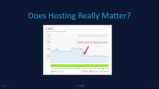 Does Hosting Really Matter?
@1918 42
 
