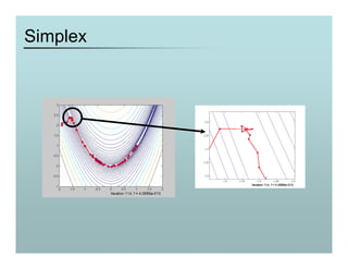 Optam Method Optim_methods.pdf
